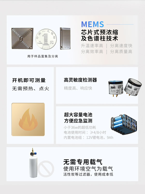 應急監(jiān)測利器！ PB-350便攜式氣相色譜分析儀